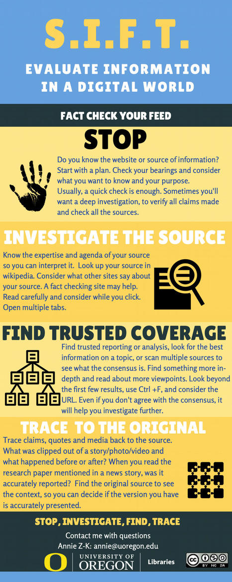 The SIFT Method - Fake News and Information Literacy - Research Guides at University of Oregon Libraries | H&eacute;sitations Vaccinales: Observatoire HESIVAXs | Scoop.it