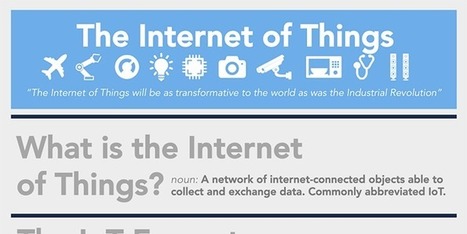 Here's how the Internet of Things will explode by 2020 | Big Data + Libraries | Scoop.it