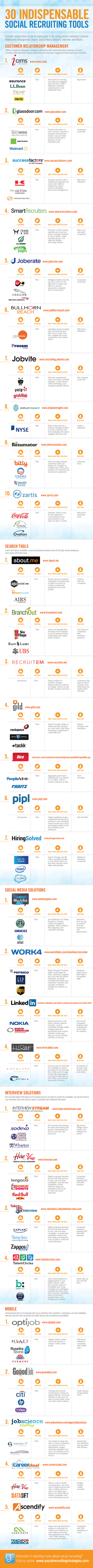 Top 30 Social Recruiting Tools [INFOGRAPHIC] | Personal Branding & Leadership Coaching | Scoop.it