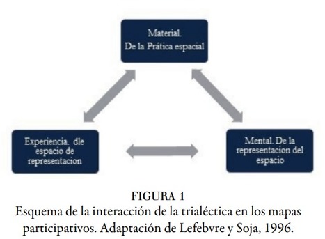 MAPEO PARTICIPATIVO COMO HERRAMIENTA DE ANALISIS DE LOS ESPACIOS AFECTADOS POR FENOMENOS NATURALES EN AREAS AGRICOLAS, ATACAMA | Mapeamento participativo | Scoop.it