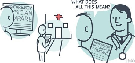 JAMA | How to Use Online Clinician Rating Systems | Italian Social Marketing Association -   Newsletter 226 | Scoop.it