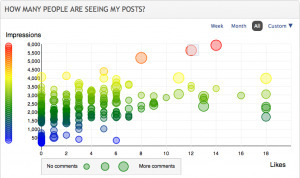 Outils CM, zoom sur Crowdbooster | E-Reputation de la veille | Jerome DEISS | Scoop.it