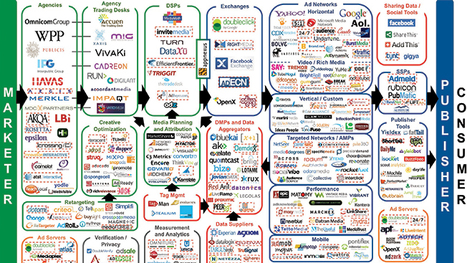 Ad Wreck | PUBLICITE et Cr&eacute;ativit&eacute; en Version Digitale | Scoop.it