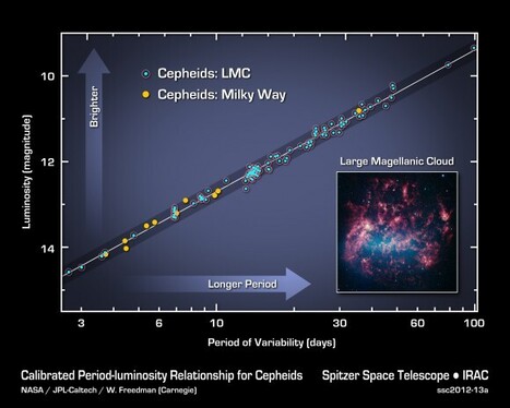 Spitzer Provides Most Precise Measurement Yet of the Universe’s Expansion | Dr. Goulu | Scoop.it