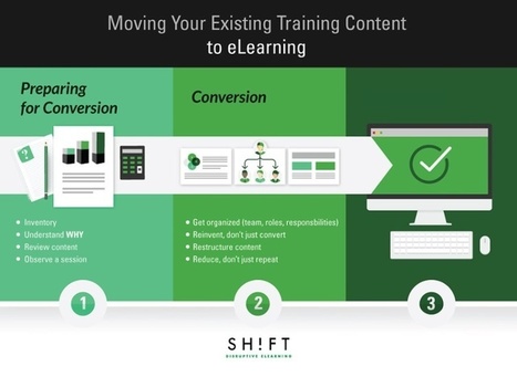 Moving Your Existing Training Content to eLearning - A Step-by-step Guide to Successful Conversions | Information and digital literacy in education via the digital path | Scoop.it