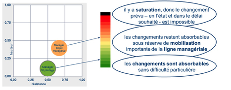 Conduite du changement : 6 conseils pour &eacute;viter la saturation de vos collaborateurs | Devops for Growth | Scoop.it