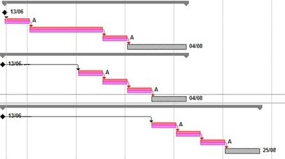 La Chaîne critique appliquée aux portefeuilles de projets | Devops for Growth | Scoop.it