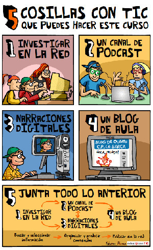 Gestión colaborativa del conocimiento | E-Learning, Formación, Aprendizaje y Gestión del Conocimiento con TIC en pequeñas dosis. | Scoop.it