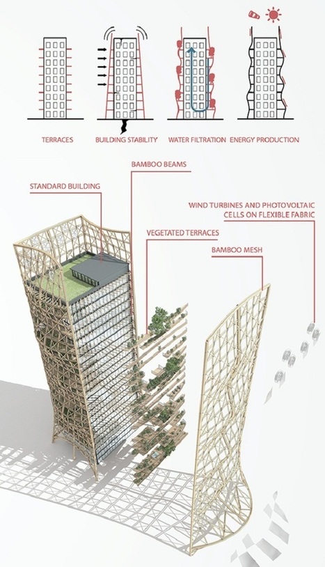 Bamboo Forest : une structure de BAMBOU pour envelopper les immeubles | The Architecture of the City | Scoop.it