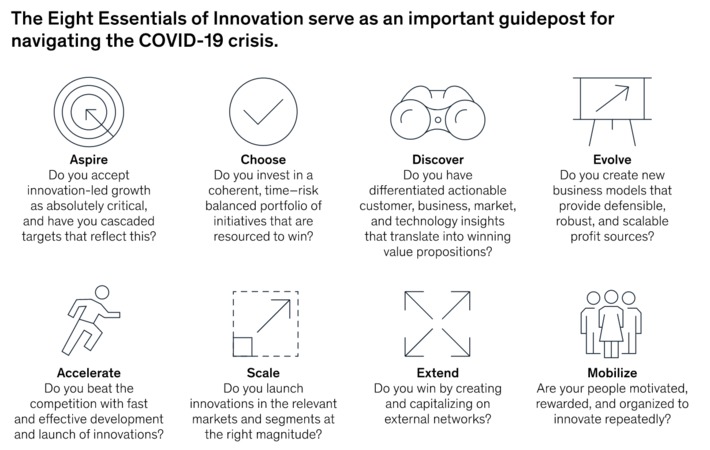 Innovation in a crisis: Why it is more critical than ever via @McKinsey | WHY IT MATTERS: Digital Transformation | Scoop.it