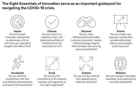 Innovation in a crisis: Why it is more critical than ever via @McKinsey | Digital Collaboration and the 21st C. | Scoop.it