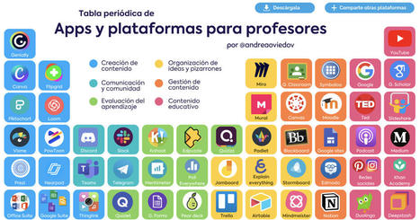Tabla periódica de Apps y plataformas para profesores | Education 2.0 & 3.0 | Scoop.it
