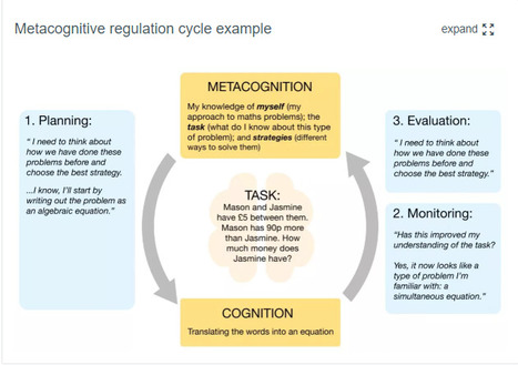 Metacognition and self-regulated learning | Education Endowment Foundation | #LEARNing2LEARN | Learning and Technologies | Scoop.it