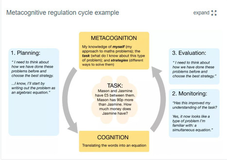 Metacognition and self-regulated learning | Education Endowment Foundation | #LEARNing2LEARN | E-Learning-Inclusivo (Mashup) | Scoop.it