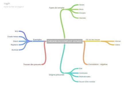 Travailler au CDI avec les cartes heuristiques | Classemapping | Scoop.it