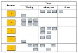 The Lean of Scrum | Devops for Growth | Scoop.it