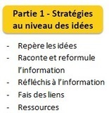 [Document pdf] Strat&eacute;gies de lecture pour comprendre ce que tu lis | Ressources d'apprentissage gratuites | Scoop.it