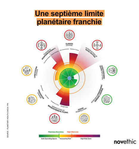 Acidification des océans : une septième limite planétaire franchie | Planète DDurable | Scoop.it