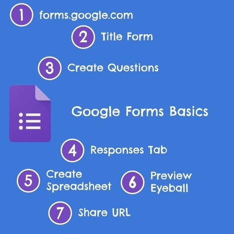 Google Forms Basics in 7 Steps [infographic] - Teacher Tech via @alicekeeler | Into the Driver's Seat | Scoop.it