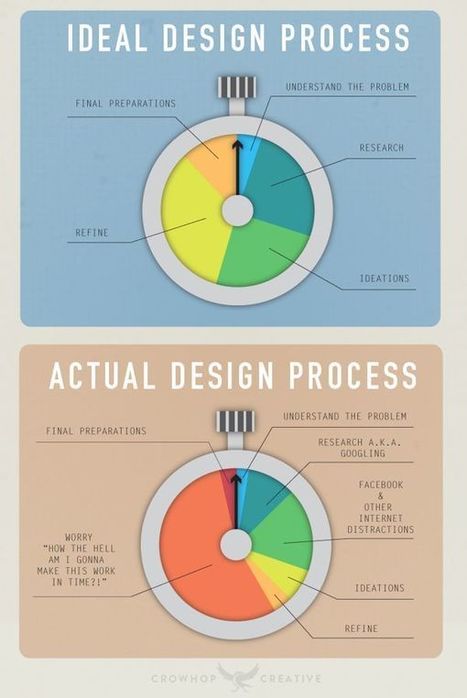 10 of the Best UX Infographics - The Usabilla Blog | business analyst | Scoop.it