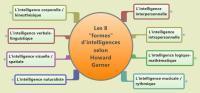 HUITS « FORMES » D’INTELLIGENCES SELON HOWARD GARNER | Intelligences Multiples | Scoop.it