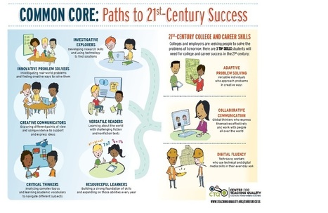 [Infographic] Key Skills That Lead to 21st Century Success | iGeneration - 21st Century Education (Pedagogy & Digital Innovation) | Scoop.it