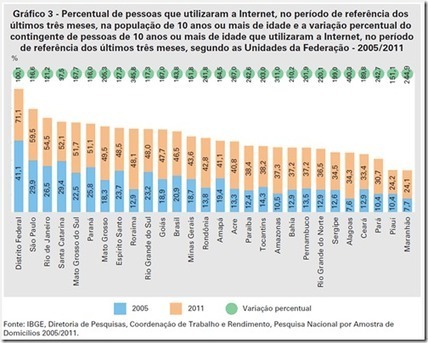 Internet antes ou depois de educação? | Inovação Educacional | Scoop.it