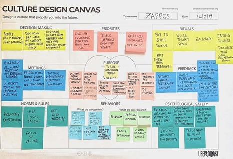 Zappos Culture Design Canvas — Gustavo Razzetti | Devops for Growth | Scoop.it