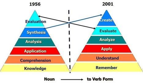 Anderson and Krathwohl - Bloom's Taxonomy Revised - The Second Principle | 21st Century Learning and Teaching | Scoop.it