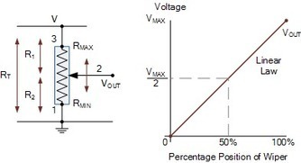 Learning Electronics | Potentiometer, Preset Potentiometers and Rheostats | #Maker #MakerED #MakerSpaces  | 21st Century Learning and Teaching | Scoop.it