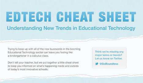 A Visual Cheat Sheet For Education Technology | iGeneration - 21st Century Education (Pedagogy & Digital Innovation) | Scoop.it