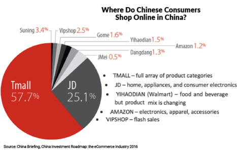 Les marques cosmétiques occidentales utilisent le e-commerce avec succès en Chine | e.Luxe | Scoop.it