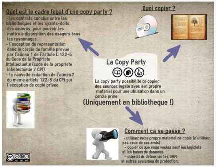 Copier en bibliothèque en toute légalité, c'est possible | Libertés Numériques | Scoop.it