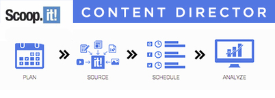 Scoop.it Content Director, nouvel outil pour aider à faire du Content Marketing | Stratégies de contenu - #SCMW2015 | Scoop.it
