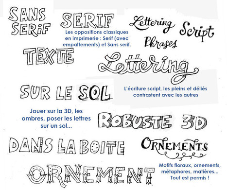 Lettering numérique ou classique | E-pedagogie, apprentissages en numérique | Scoop.it