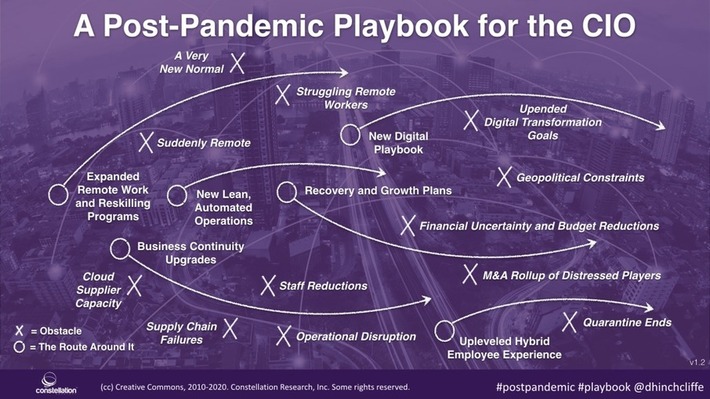 A Blueprint for a Post-Pandemic #CIO Playbook | WHY IT MATTERS: Digital Transformation | Scoop.it