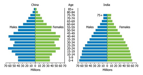 The BRIC Countries – Population Reference Bureau – GEOGRAPHY EDUCATION