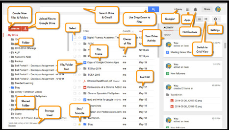 Google DRIVE Cheat Sheet | Eclectic Technology | Scoop.it