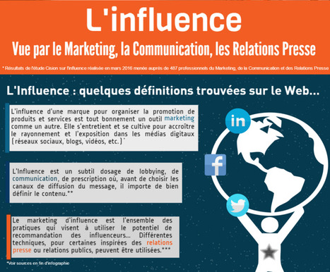 [#Infographie] Comment Influencer Les Influenceurs ? | Social media | Scoop.it