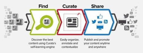 La curation de contenus pour accélérer le développement des talents | Msc Community Management | Scoop.it