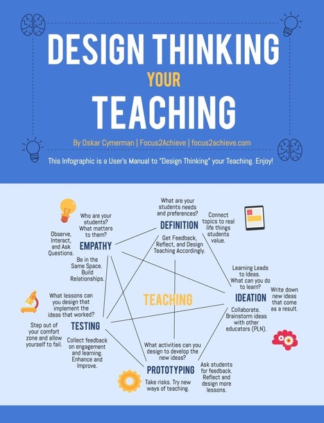 The User's Manual To Design Thinking Your Teaching (Infographic) | Education 2.0 & 3.0 | Scoop.it