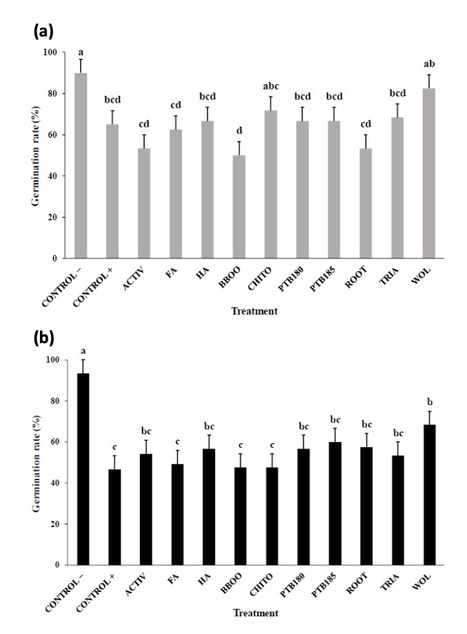 Original Paper in Phytoprotection • Dorais and Tweddell Labs 2024 • Effect of biostimulants on mustard microgreens grown under different cultivation conditions  | Originals | Scoop.it