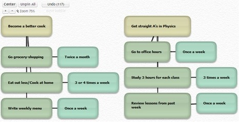 How To Use Mind-Mapping Software To Organize Your New Year Resolutions | Digital Presentations in Education | Scoop.it