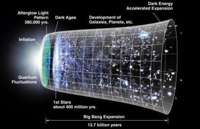 No Big Bang? Quantum equation predicts universe has no beginning | real utopias | Scoop.it