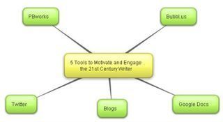Jeremy Rinkel: Using Five Web-based Tools to Motivate and Engage the 21st Century Writer | Classroom Solutions | The 21st Century | Scoop.it