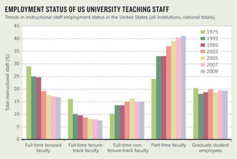 Academic life - job prospects and balance | Plant Biology Teaching Resources (Higher Education) | Scoop.it