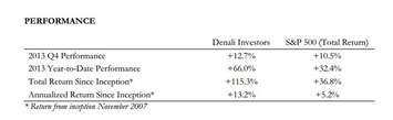 Denali Investors Up 66 Percent In 2013, Brings Buffett's 1950s Back | Family Office & Billionaire Report - Empowering Family Dynasties | Scoop.it