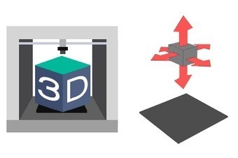 Cómo funciona la cinemática de una impresora 3D FFF | tecno4 | Scoop.it