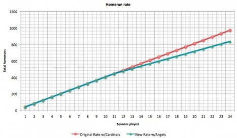 Yummy Math | We provide teachers and students with mathematics relevant to our world today &hellip; | Education Matters - (tech and non-tech) | Scoop.it