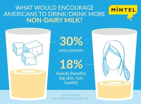 USA, tendance : La consommation des « laits non laitiers », rapport Mintel | Lait de Normandie... et d'ailleurs | Scoop.it